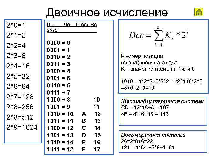 Двоичное исчисление 2^0=1 2^1=2 2^2=4 2^3=8 2^4=16 2^5=32 2^6=64 2^7=128 2^8=256 2^8=512 2^9=1024 Дв