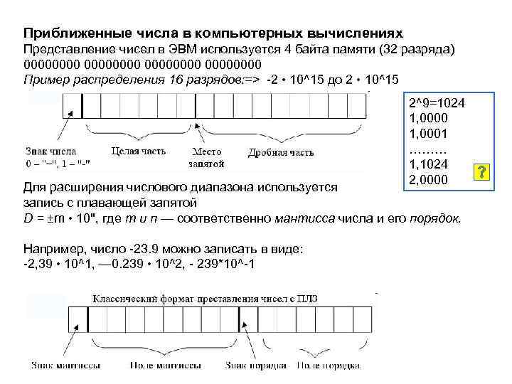 Приближенные числа в компьютерных вычислениях Представление чисел в ЭВМ используется 4 байта памяти (32