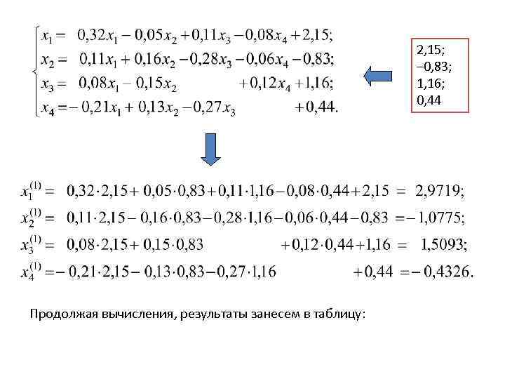 2, 15; – 0, 83; 1, 16; 0, 44 Продолжая вычисления, результаты занесем в