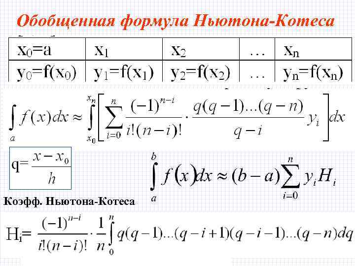 Ньютон котес. Квадратурная формула Ньютона Котеса для численного интегрирования. Весовые коэффициенты метода Ньютона-Котеса. Формула численного интегрирования Ньютона Котеса для 5 узлов. Решение интеграла методом Котеса.
