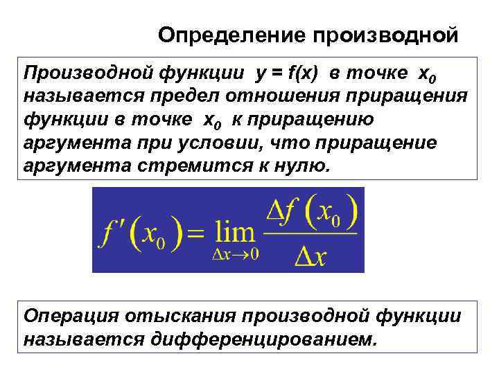 Определение производной Производной функции y = f(x) в точке x 0 называется предел отношения