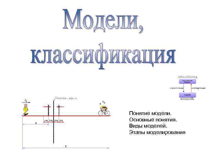Понятие модели. Основные понятия. Виды моделей. Этапы моделирования 