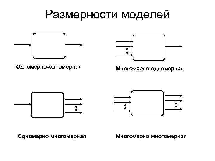 Обычная схема. Схема одномерной. Одномерная модель. Одномерно-одномерная схема. Схема одномерного и многомерного объекта управления.