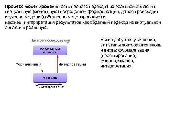 Процесс моделирования есть процесс перехода из реальной области в виртуальную (модельную) посредством формализации, далее