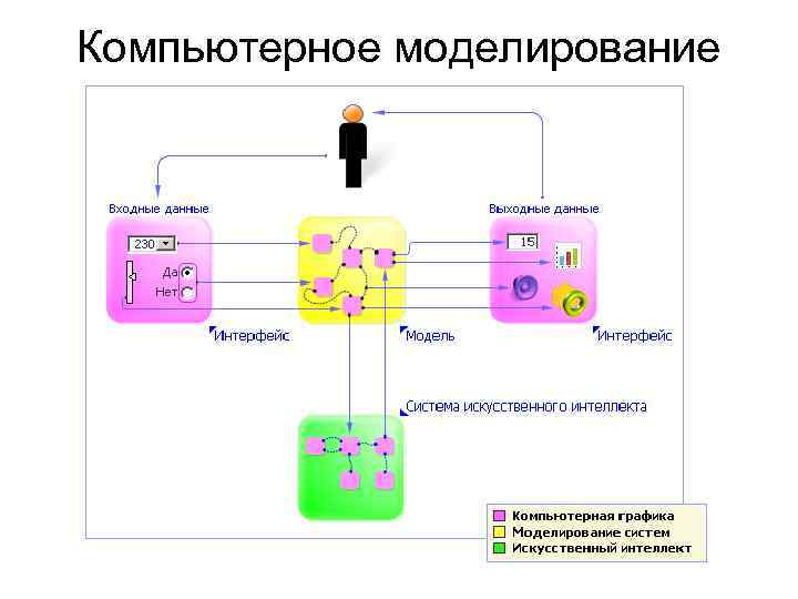 Компьютерное моделирование 