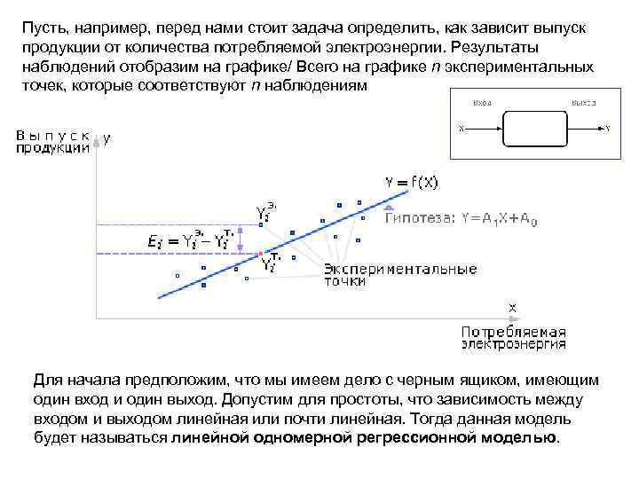 Пусть, например, перед нами стоит задача определить, как зависит выпуск продукции от количества потребляемой