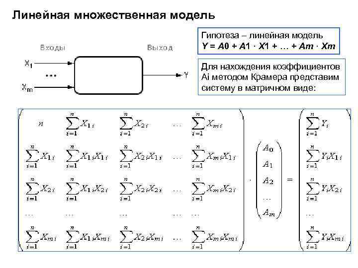 Линейная множественная модель Гипотеза – линейная модель Y = A 0 + A 1