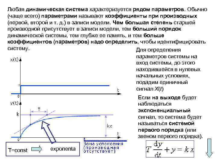 Динамическая система. Автономная динамическая система. Динамичность системы. Переходная характеристика инерционного звена.