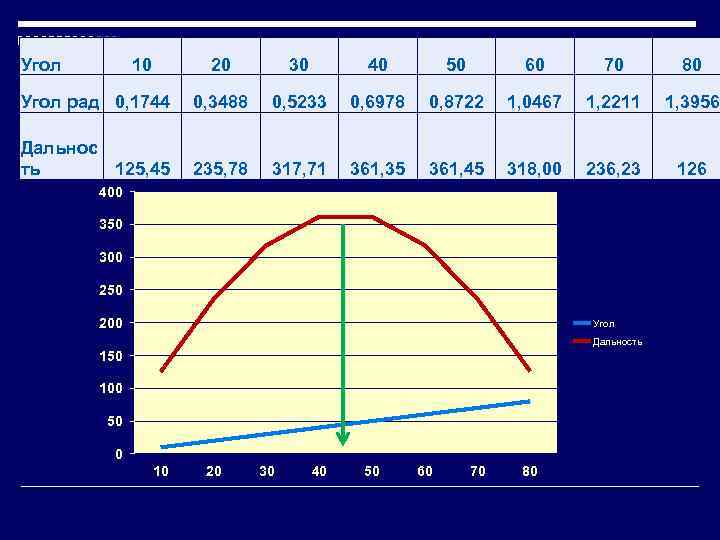 Угол 10 20 30 40 50 60 70 80 Угол рад 0, 1744 0,