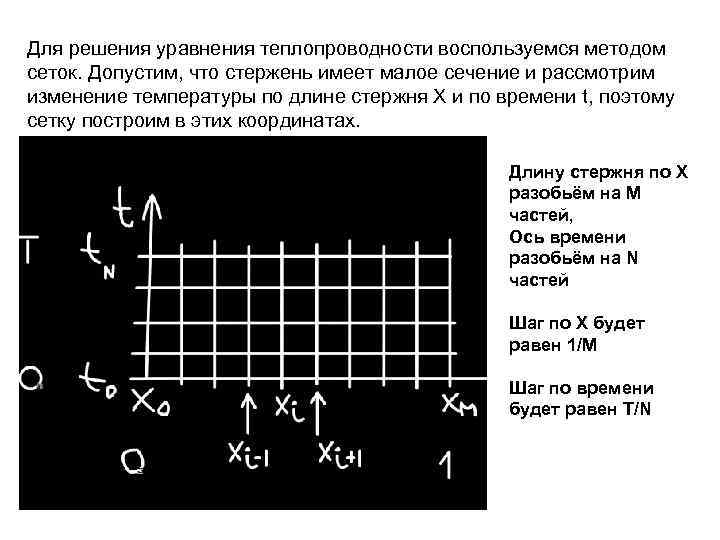 Неявная схема теплопроводности