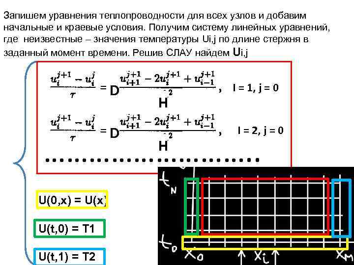 Неявная схема теплопроводности