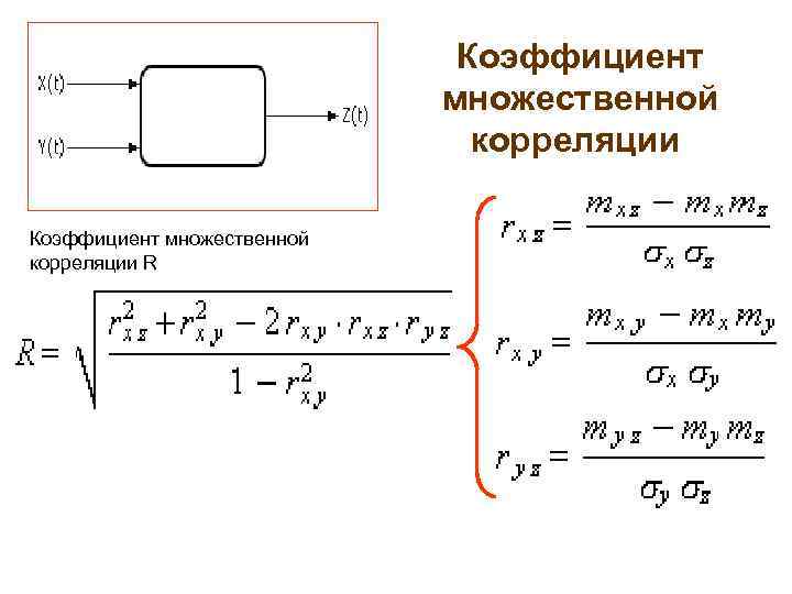 Коэффициент множественной корреляции R 