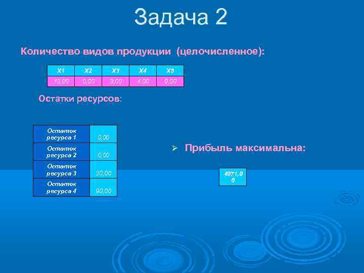 Задача 2 Количество видов продукции (целочисленное): Х 1 Х 2 Х 3 Х 4