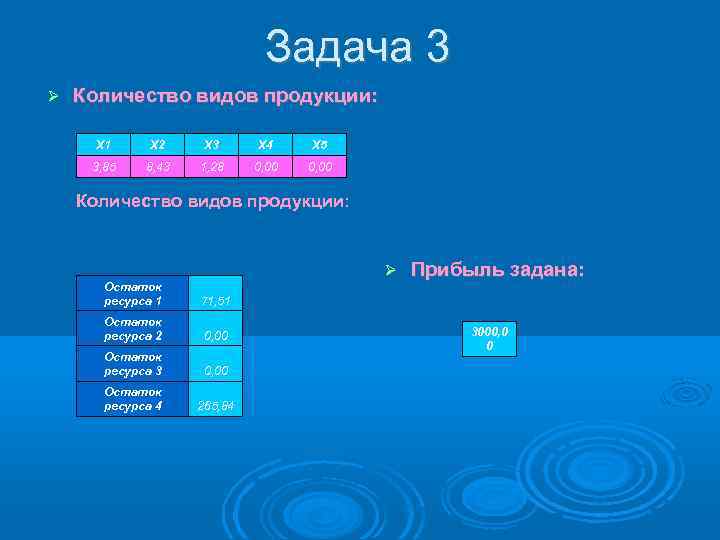 Задача 3 Количество видов продукции: Х 1 Х 2 Х 3 Х 4 Х