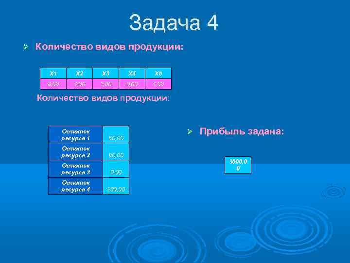 Задача 4 Количество видов продукции: Х 1 Х 2 Х 3 Х 4 Х
