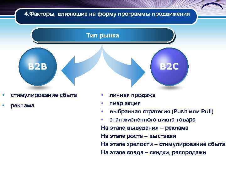 Привлечение b2b