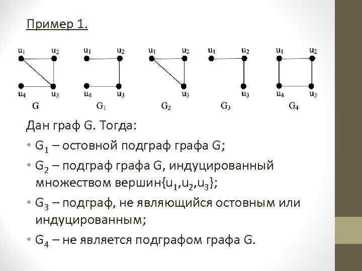 Обозначения видов графов