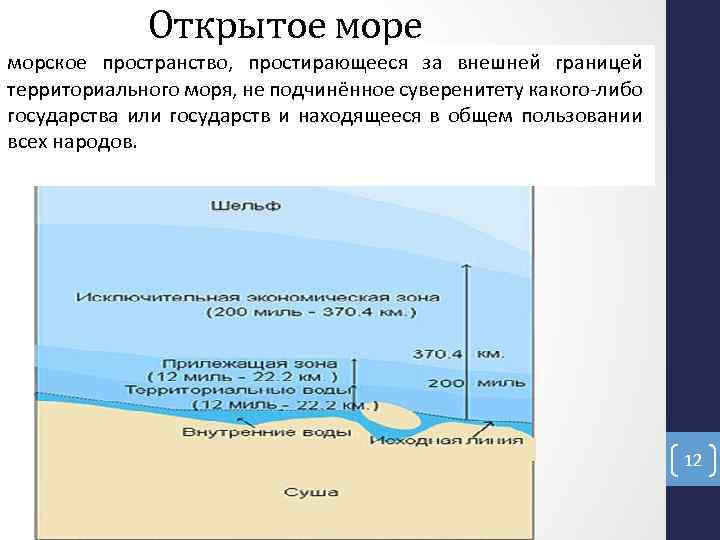 Открытое морское пространство, простирающееся за внешней границей территориального моря, не подчинённое суверенитету какого-либо государства