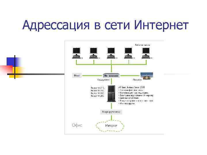 Адрессация в сети Интернет 
