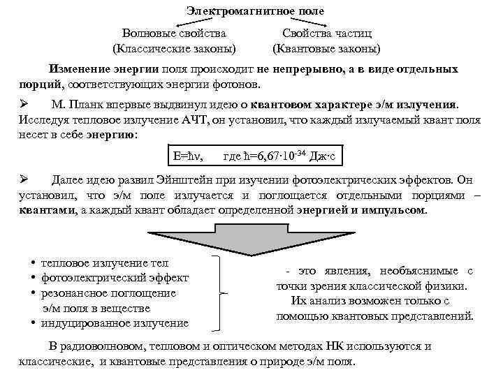 Электромагнитное поле Волновые свойства (Классические законы) Свойства частиц (Квантовые законы) Изменение энергии поля происходит