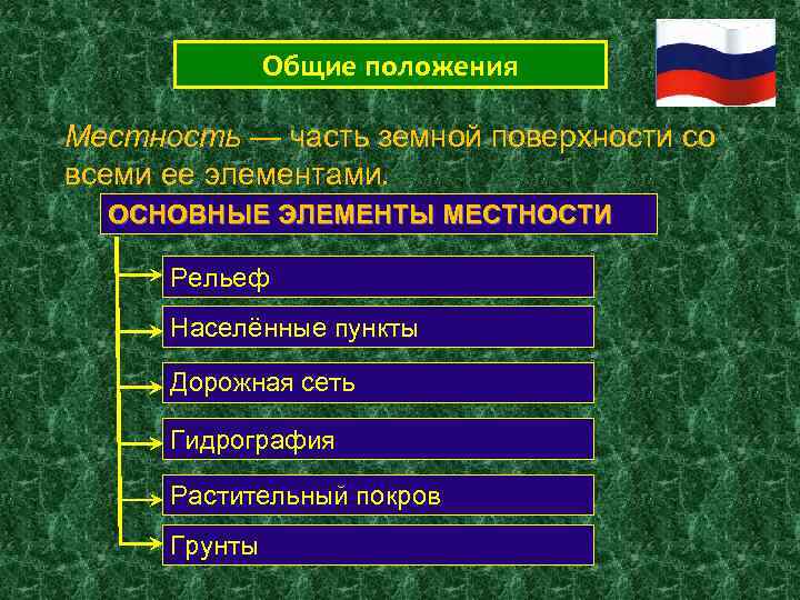 Общие положения Местность — часть земной поверхности со всеми ее элементами. ОСНОВНЫЕ ЭЛЕМЕНТЫ МЕСТНОСТИ