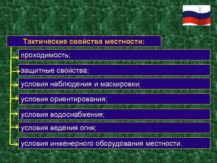 Тактические свойства местности: проходимость; защитные свойства; условия наблюдения и маскировки; условия ориентирования; условия водоснабжения;