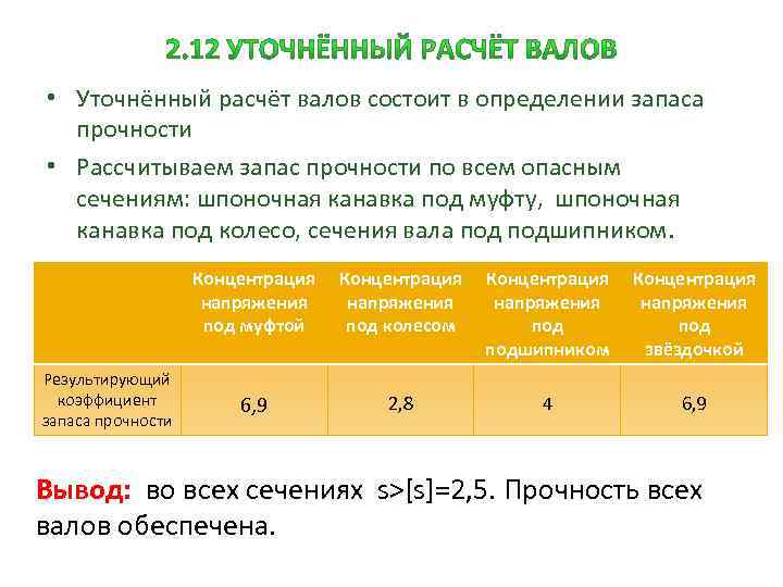  • Уточнённый расчёт валов состоит в определении запаса прочности • Рассчитываем запас прочности