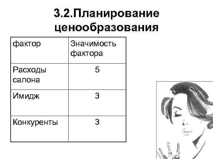 3. 2. Планирование ценообразования фактор Значимость фактора Расходы салона 5 Имидж 3 Конкуренты 3