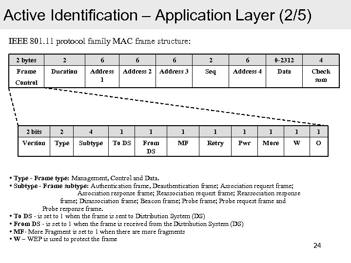 Active Identification – Application Layer (2/5) IEEE 801. 11 protocol family MAC frame structure: