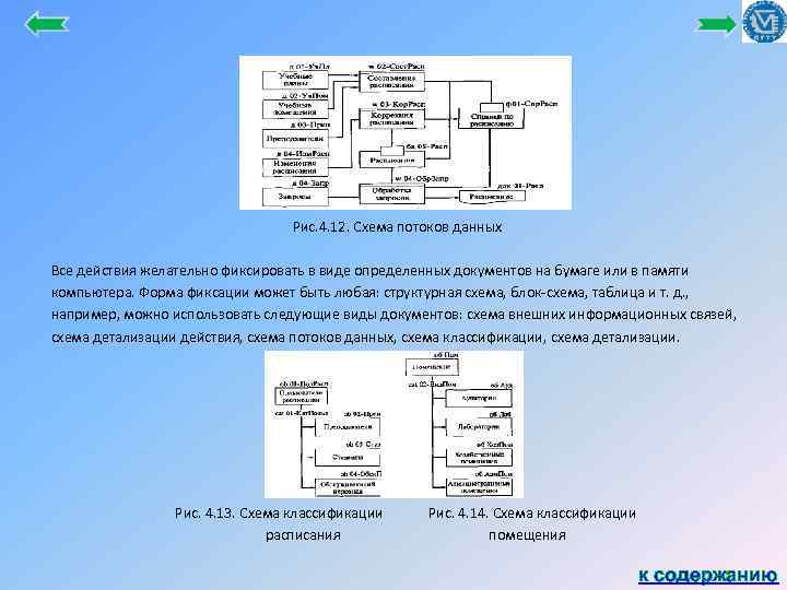 Рис. 4. 12. Схема потоков данных Все действия желательно фиксировать в виде определенных документов