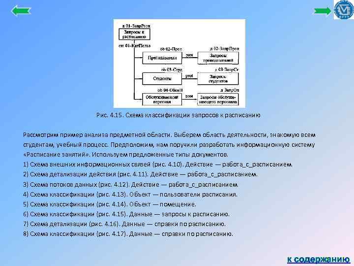 Рис. 4. 15. Схема классификации запросов к расписанию Рассмотрим пример анализа предметной области. Выберем