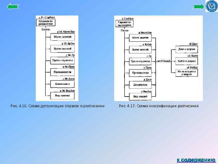 Рис. 4. 16. Схема детализации справок о расписании Рис. 4. 17. Схема классификации расписания