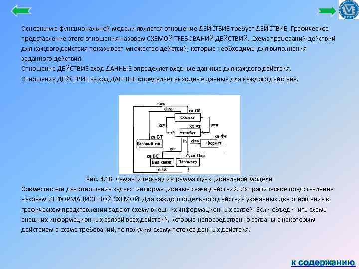 Требуют действия. Что называется функциональной схемой. Графическое представление модели. Функционально-графические представления. Функциональный блок Графическое представление.