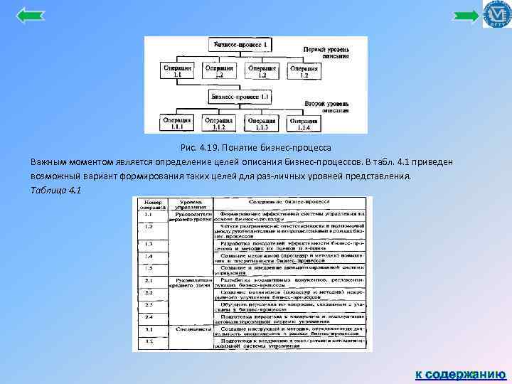Рис. 4. 19. Понятие бизнес процесса Важным моментом является определение целей описания бизнес процессов.