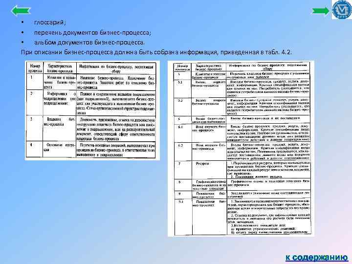  • глоссарий; • перечень документов бизнес процесса; • альбом документов бизнес процесса. При