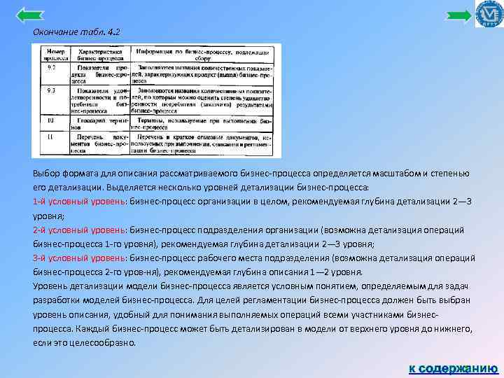 Окончание табл. 4. 2 Выбор формата для описания рассматриваемого бизнес процесса определяется масштабом и