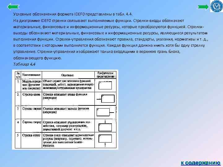 Условные обозначения формата IDEF 0 представлены в табл. 4. 4. На диаграмме IDEF 0