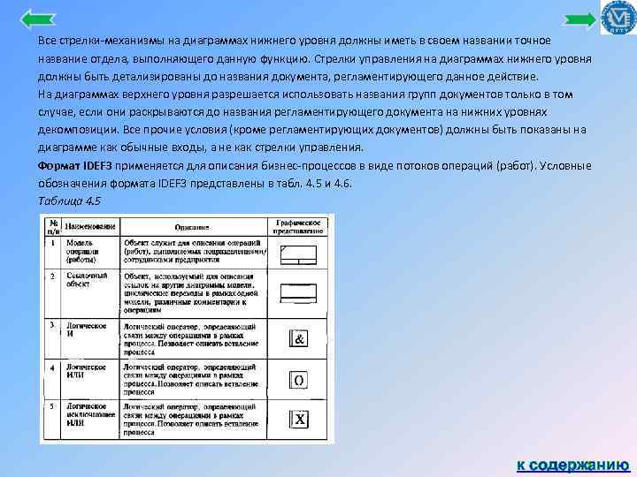 Все стрелки механизмы на диаграммах нижнего уровня должны иметь в своем названии точное название