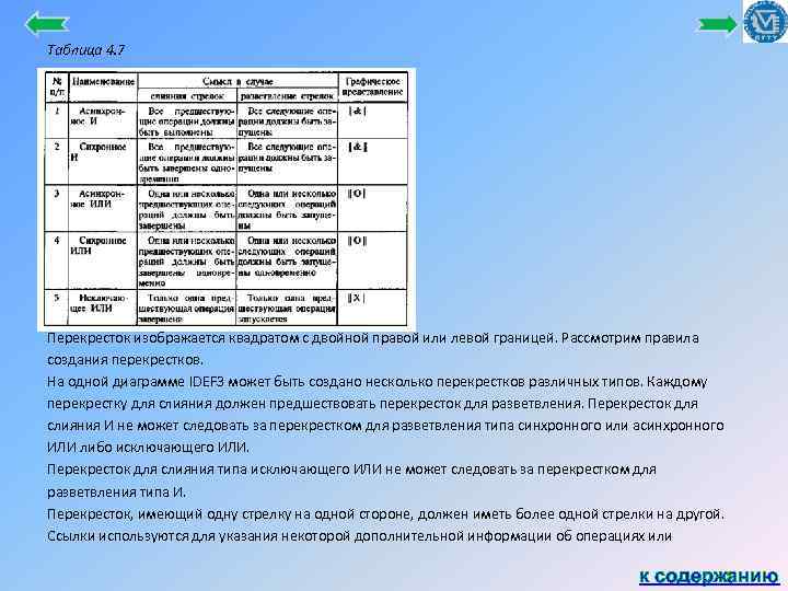 Таблица 4. 7 Перекресток изображается квадратом с двойной правой или левой границей. Рассмотрим правила