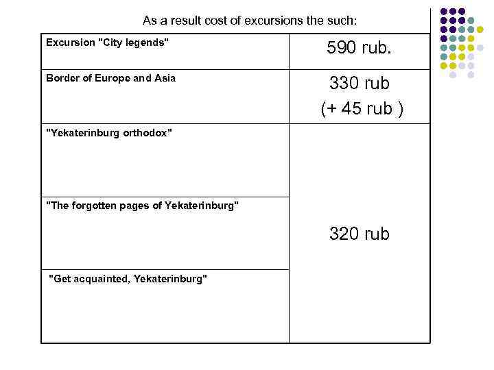 As a result cost of excursions the such: Excursion 