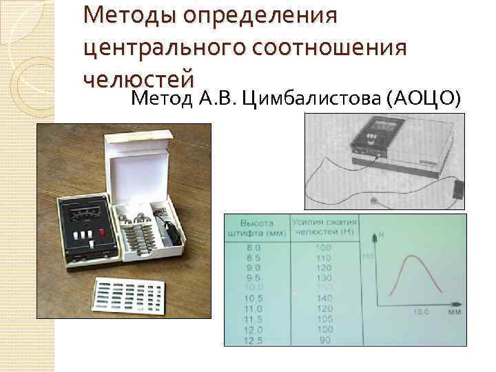 Методы определения центрального соотношения челюстей Метод А. В. Цимбалистова (АОЦО) 