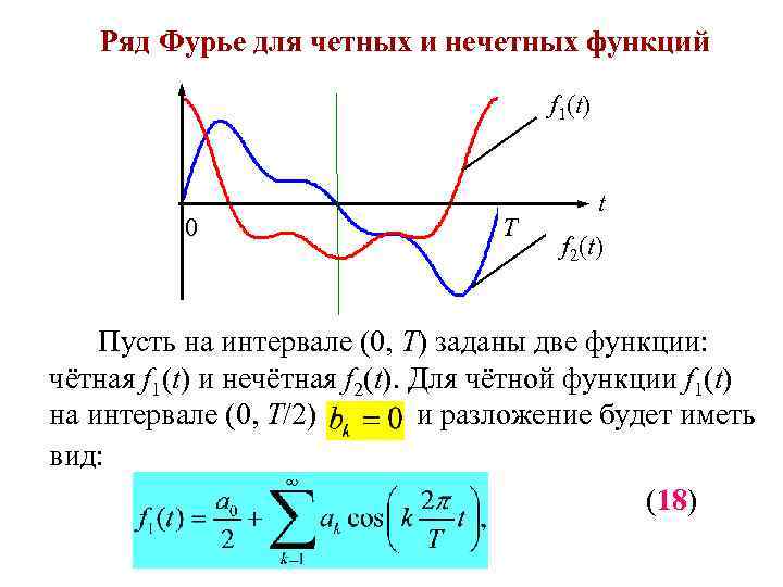 Ряд фурье функции график которой представлен на чертеже имеет вид