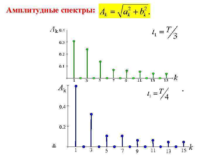 Спектр амплитуд при помощи диаграмм