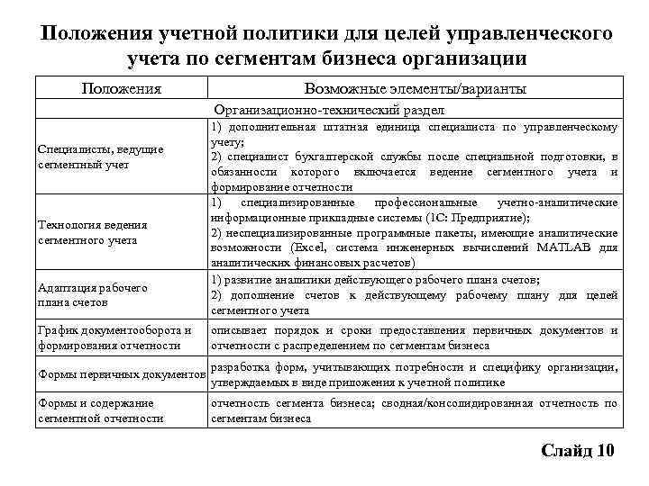 Положения учетной политики для целей управленческого учета по сегментам бизнеса организации Положения Возможные элементы/варианты