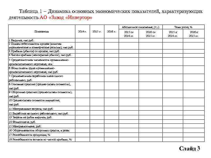 Таблица 1 – Динамика основных экономических показателей, характеризующих деятельность АО «Завод «Инвертор» Абсолютное отклонение,