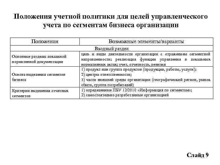 Учетная политика организации для целей бухгалтерского учета образец