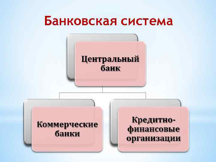 Банковская система 