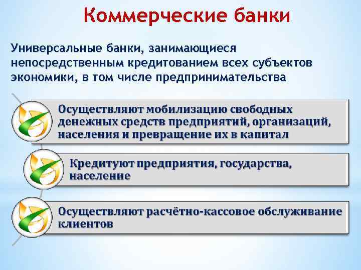 Коммерческие банки Универсальные банки, занимающиеся непосредственным кредитованием всех субъектов экономики, в том числе предпринимательства