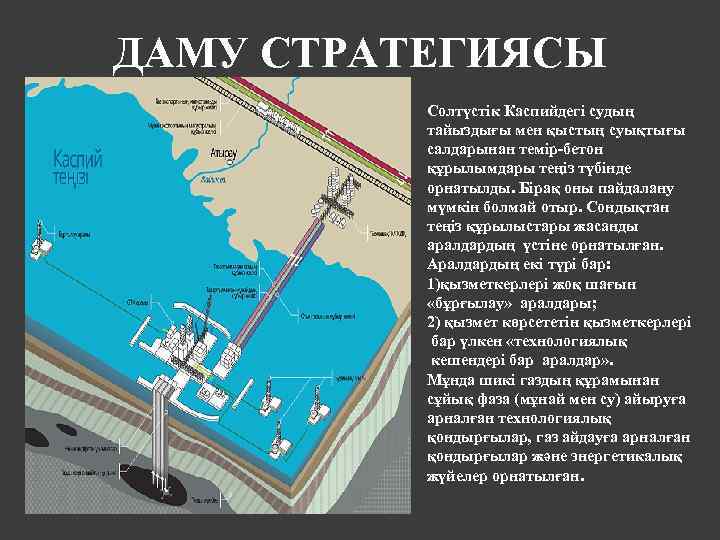 ДАМУ СТРАТЕГИЯСЫ Cолтүстік Каспийдегі судың тайыздығы мен қыстың суықтығы салдарынан темір-бетон құрылымдары теңіз түбінде