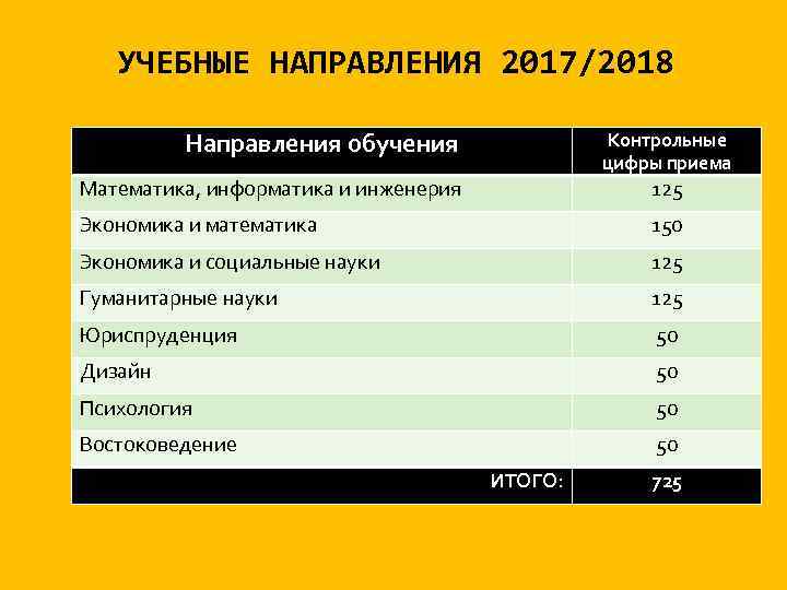 Учебные направления. Направление подготовки математика. Направления в учебе гуманитарий и. Направления учебной деятельности гуманитарий.